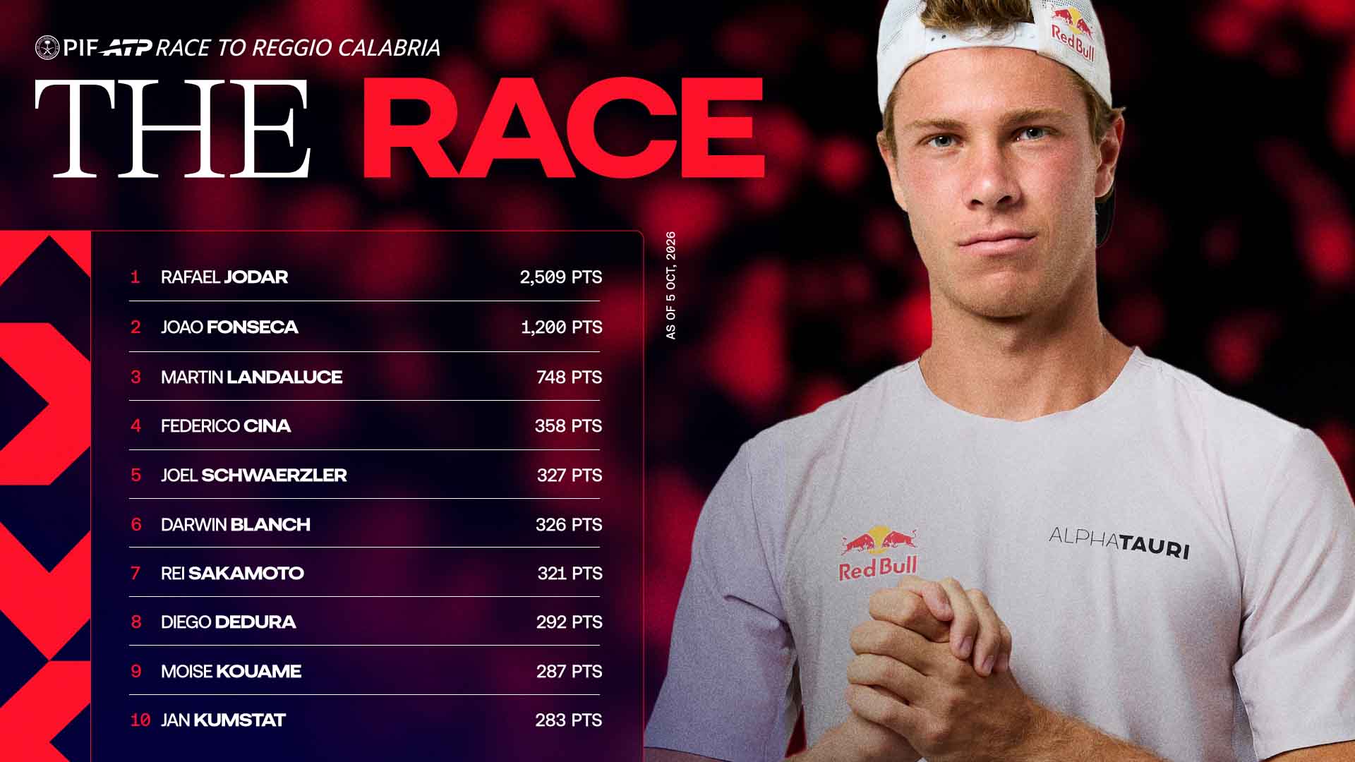 Joel Schwaerzler climbs Next Gen Race as Cina and Sakamoto chase Shanghai glory